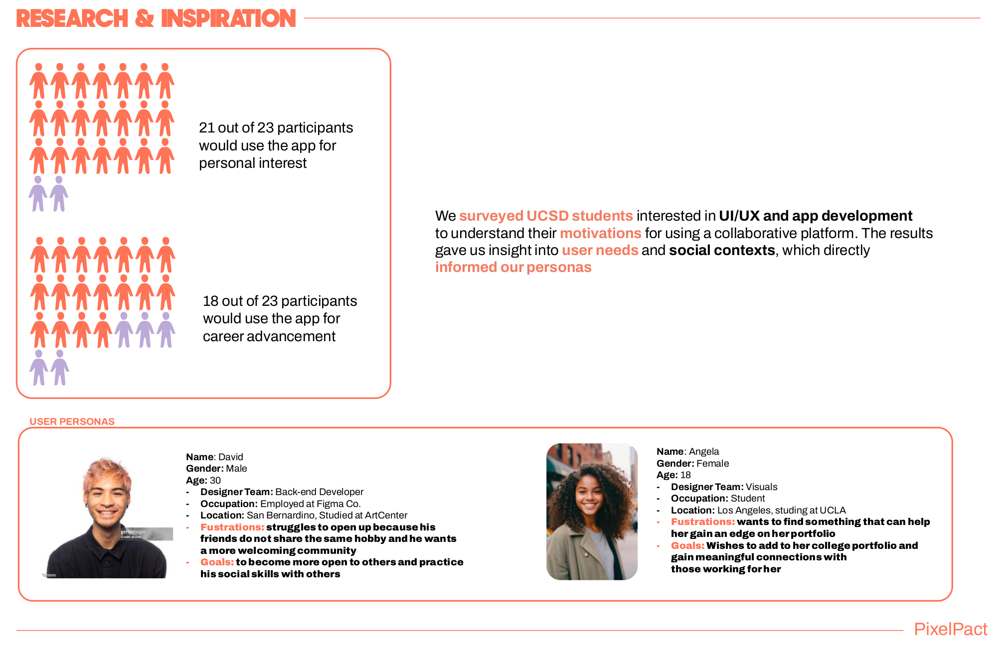 Current Portfolio — page 5
