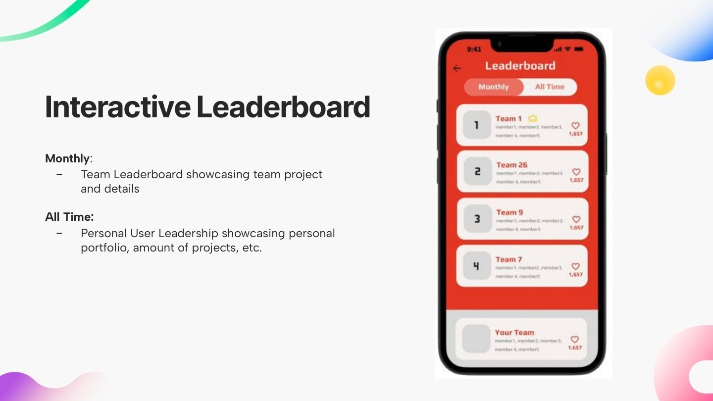 Final — Interactive leaderboard (monthly and all-time)