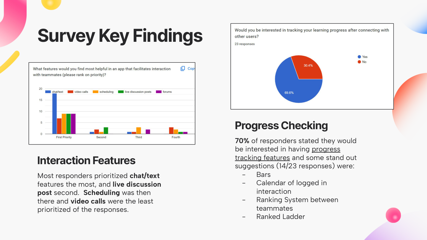 Phase II — Interaction priorities (chat, scheduling, progress)