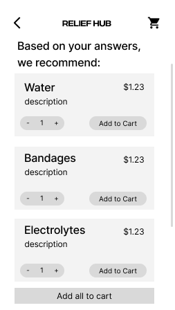 Recommended first-aid items based on questionnaire answers