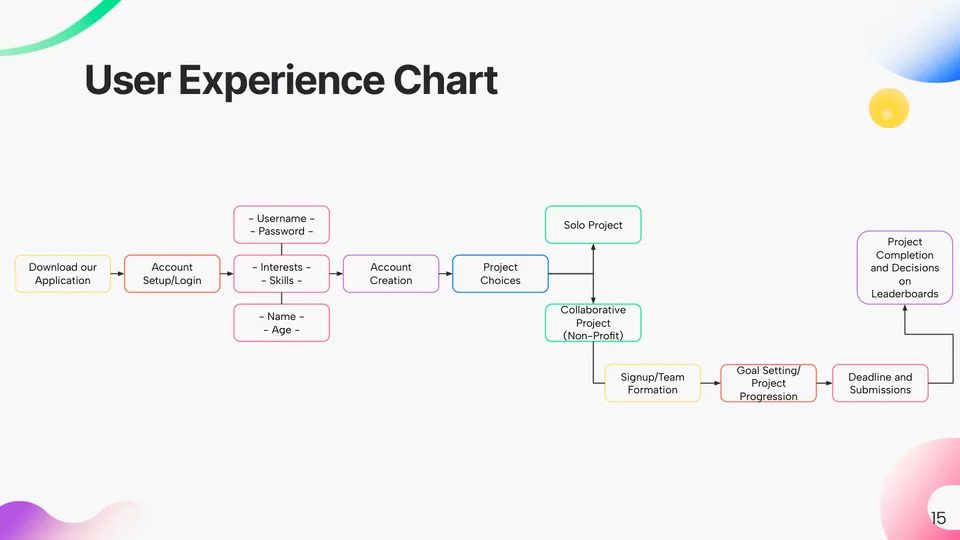 PixelPact connected project workflow screens