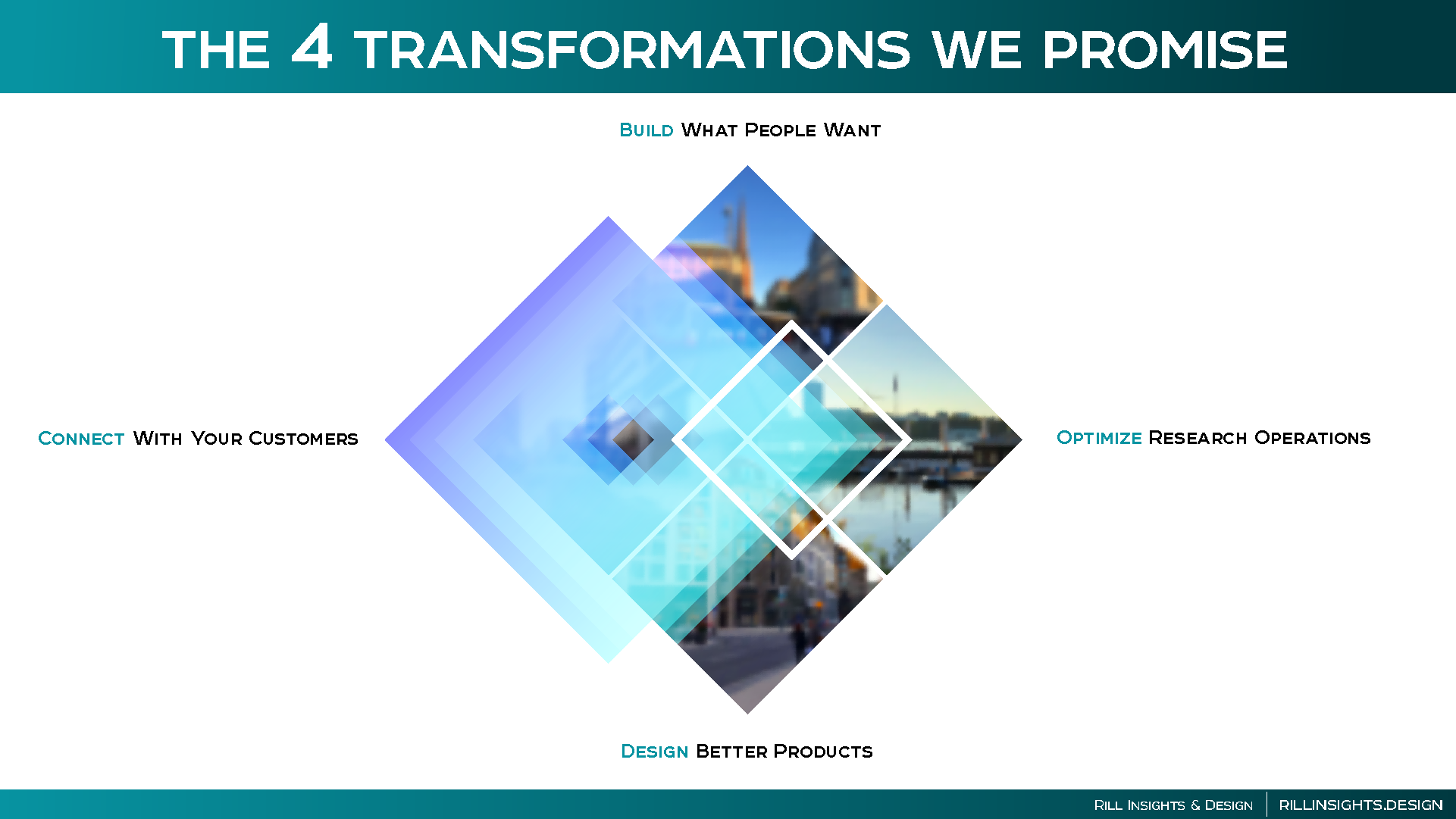 Slide — four transformations promise (diamond graphic)
