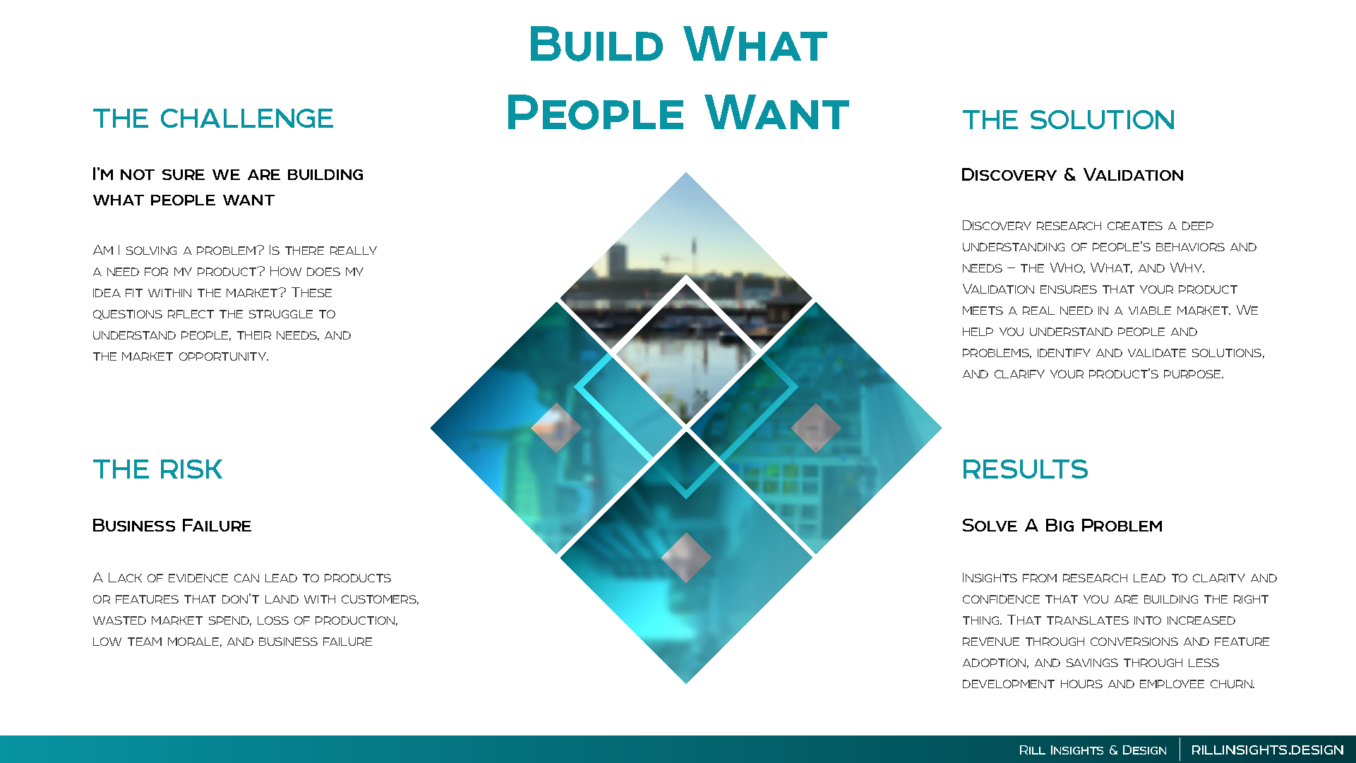 Slide — Connect2Trials overview with hero and testimonial