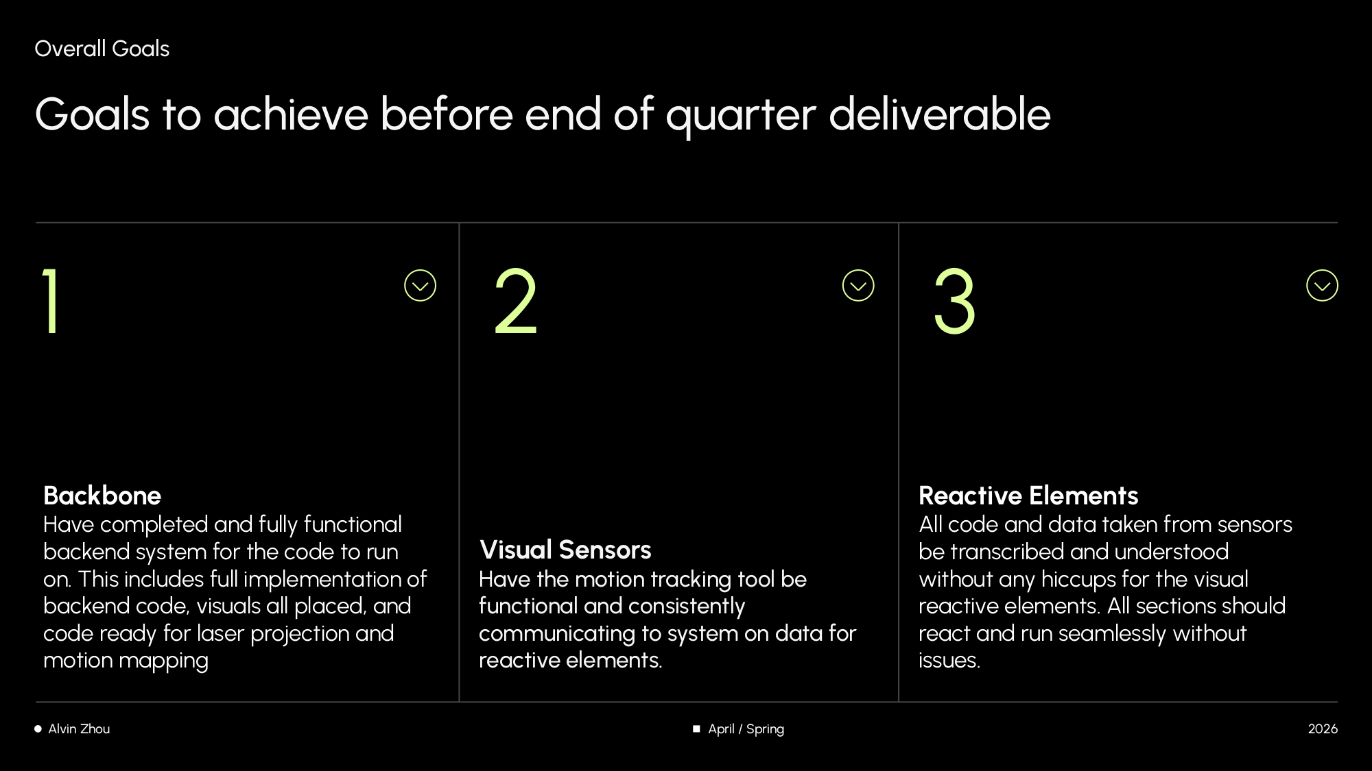 Overall goals — backbone, visual sensors, reactive elements